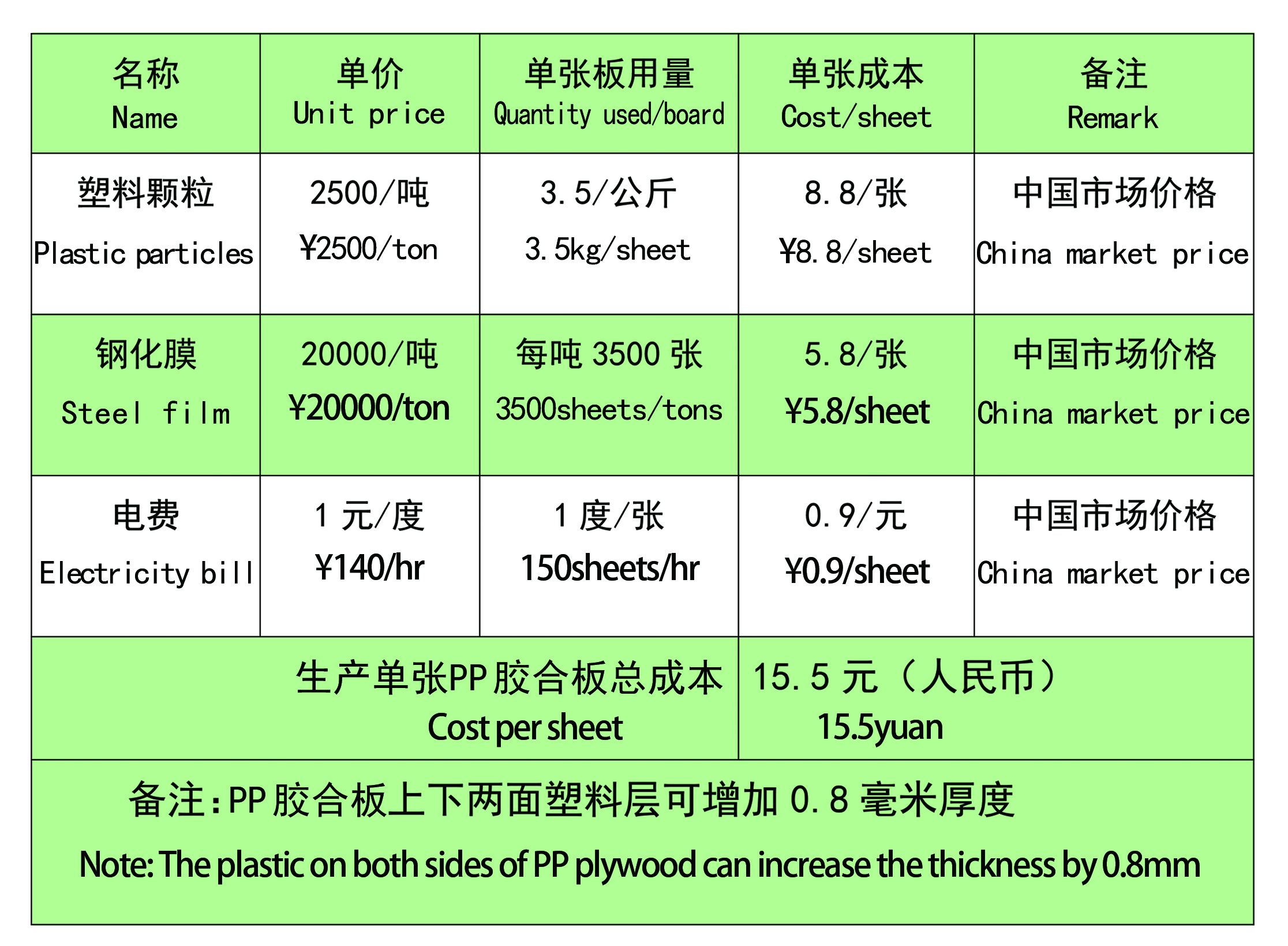 PP Plywood Machinery