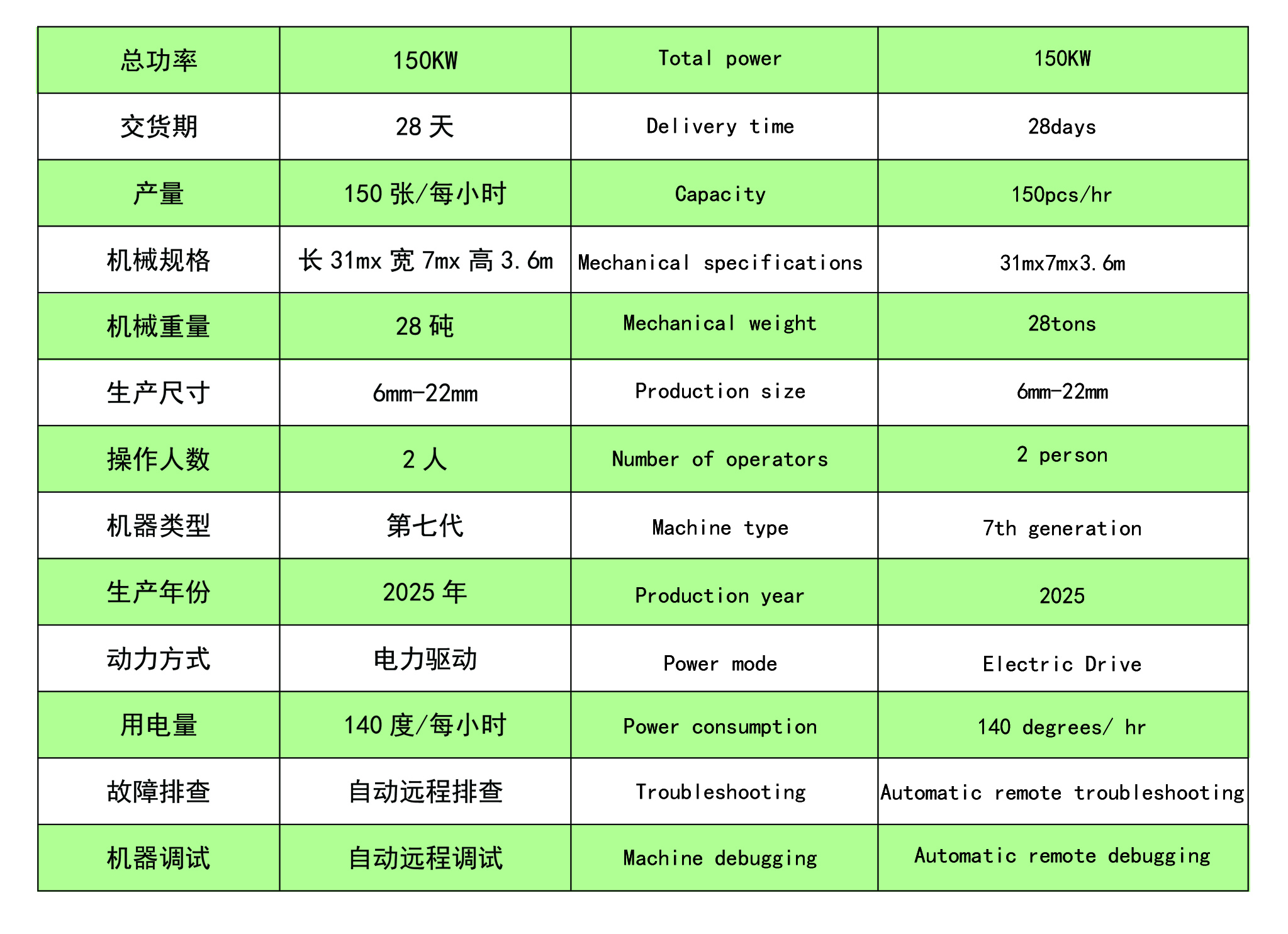 PP Plywood Machinery