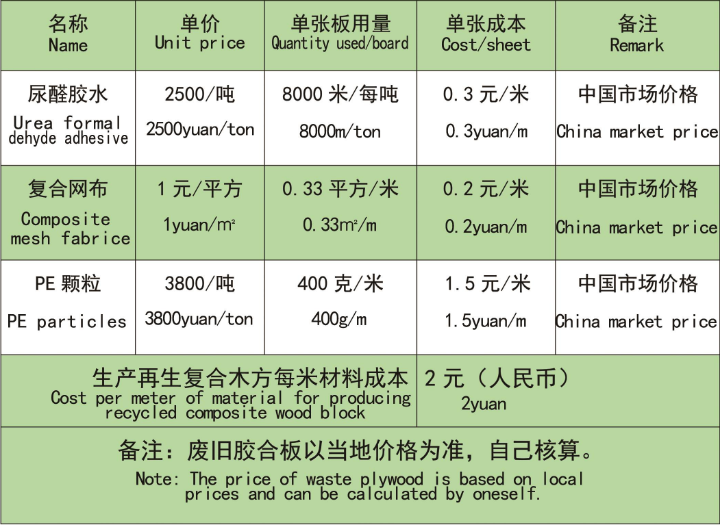 Recycled composite wood block production line